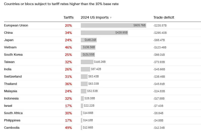 US Imports